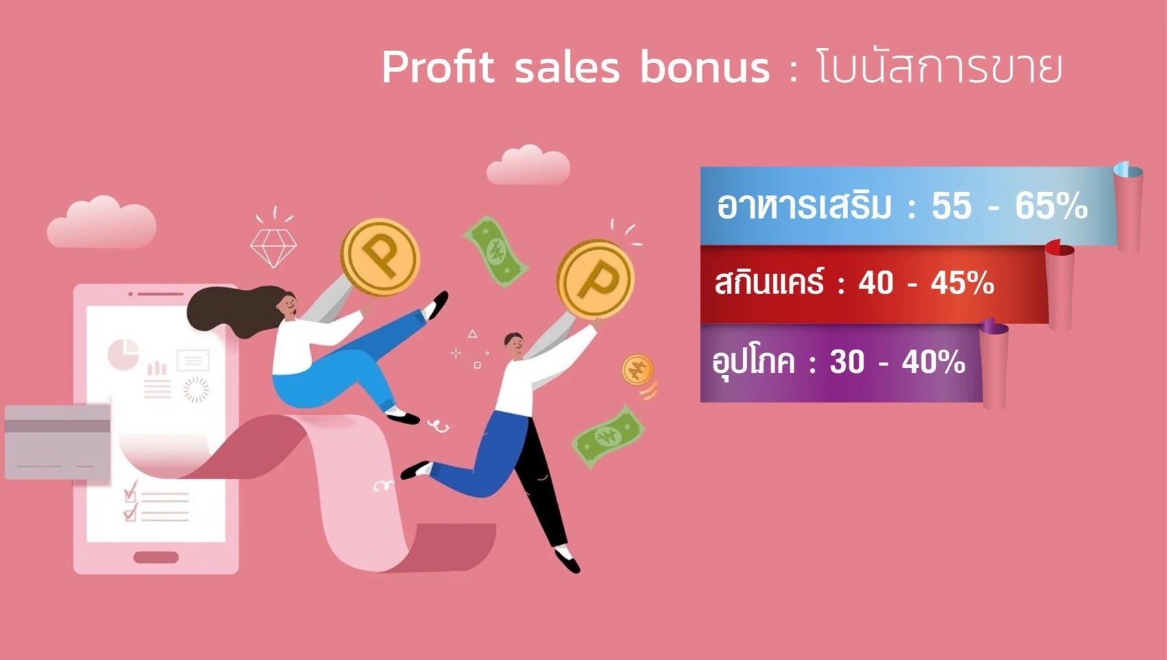 โบนัสการขาย